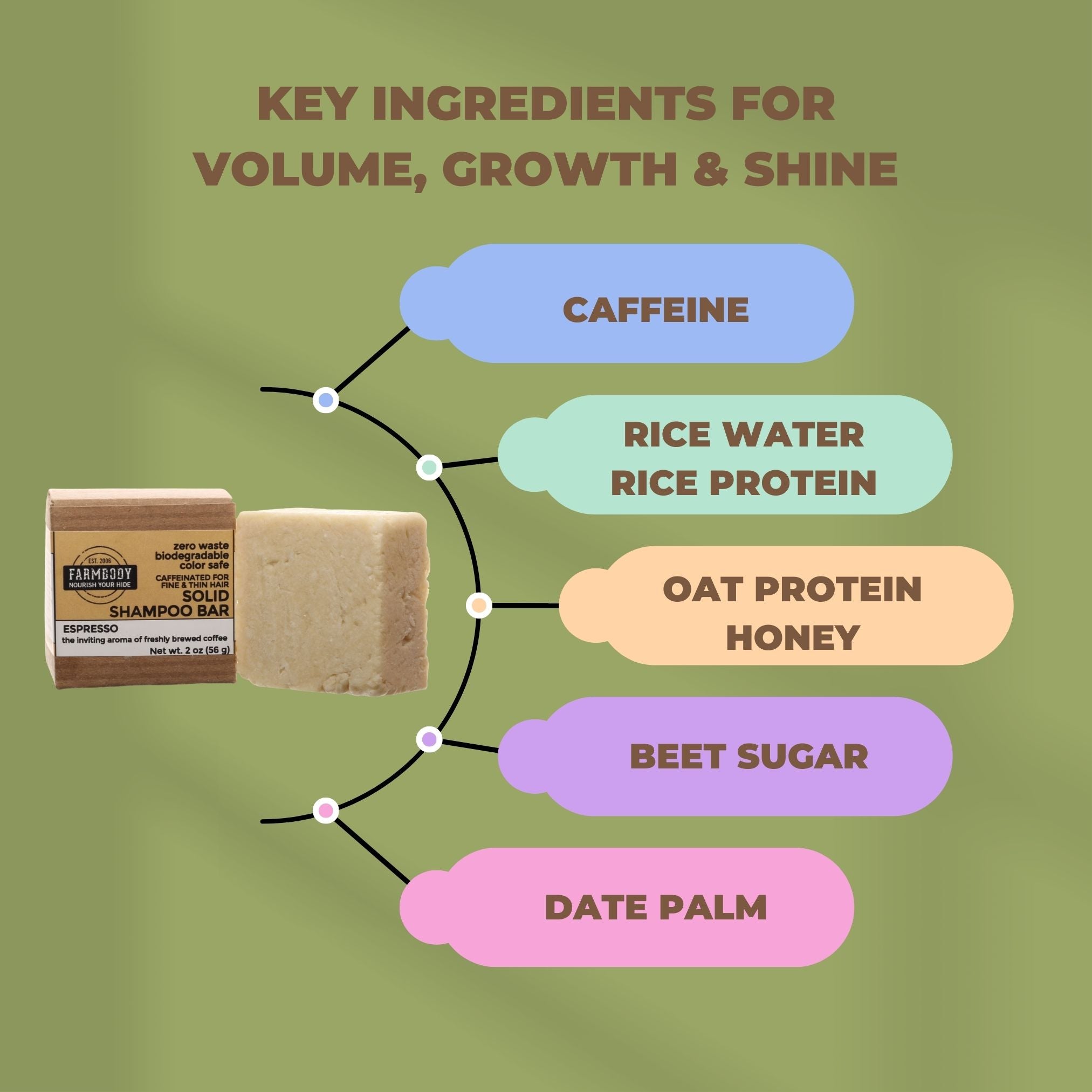 Farmbody solid shampoo bar key ingredients for growth volume and shine
