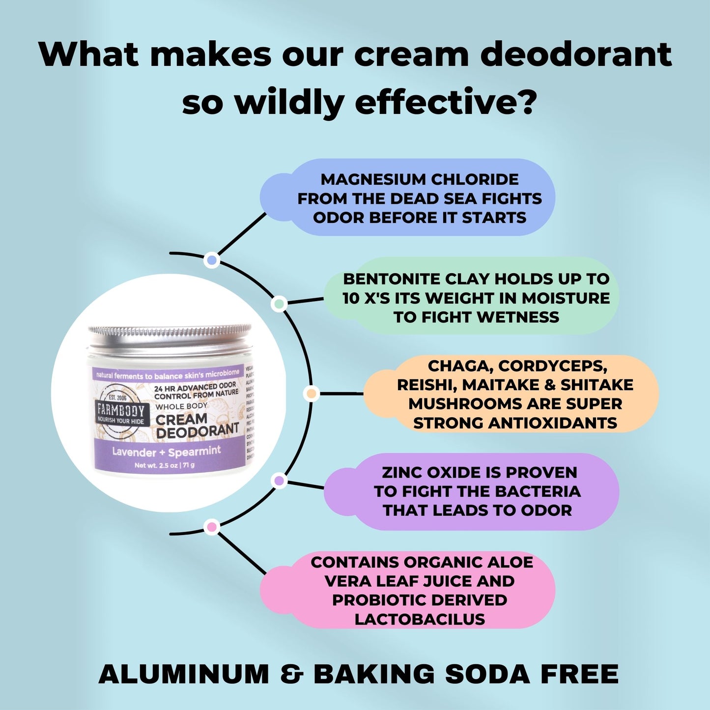 Cream Deodorant with Magnesium | Baking Soda and Aluminum Free